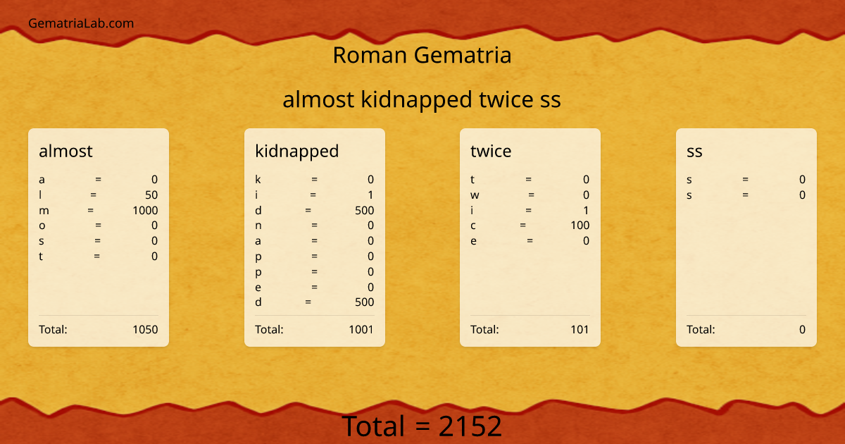 almost kidnapped twice ss in roman Gematria
